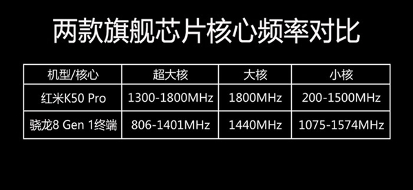 终于有一款旗舰芯能跟高通平起平坐了！天玑9000硬刚骁龙8