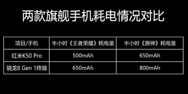 终于有一款旗舰芯能跟高通平起平坐了！天玑9000硬刚骁龙8