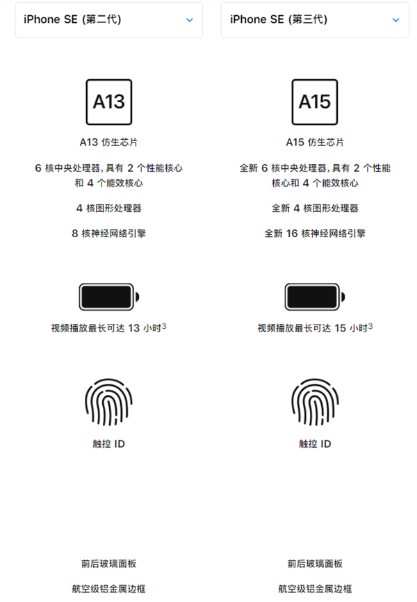 时隔两年卷土重来iphonese3与se2有何不同