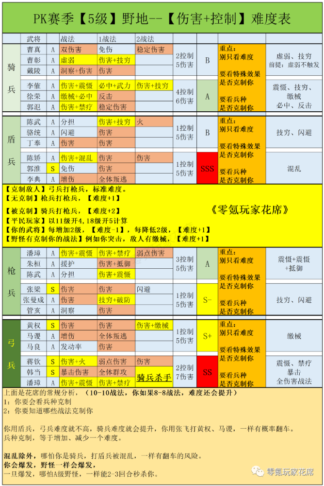 |《三国志明日之后》新手攻略之花席