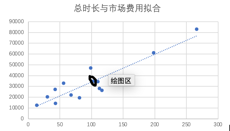 快手亏损根源：企业自身仍定位“成长股”