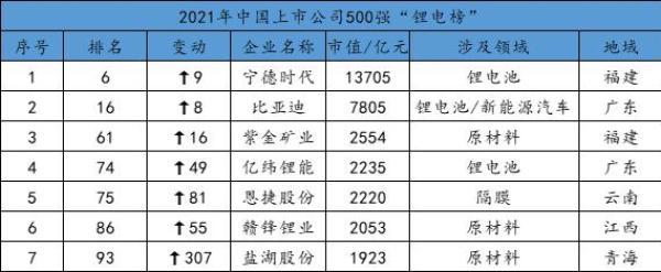 辉能科技考虑今年赴美上市