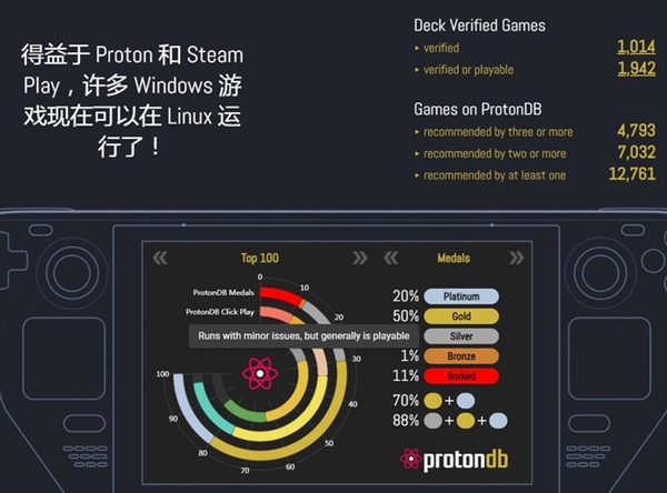 用linux取代windows有多难？