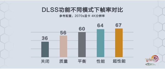 《剑网3》江湖革新表现技术再突破nvidiadlss技术