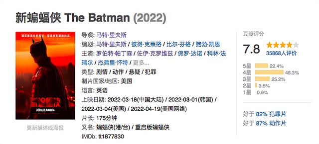 《新蝙蝠侠》开分7.8，评分不及前作，但电影这些方面值得肯定
