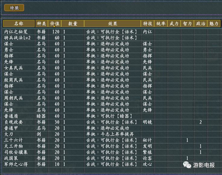 《血色衣冠》武将功勋解锁特技变更为《三国志11》