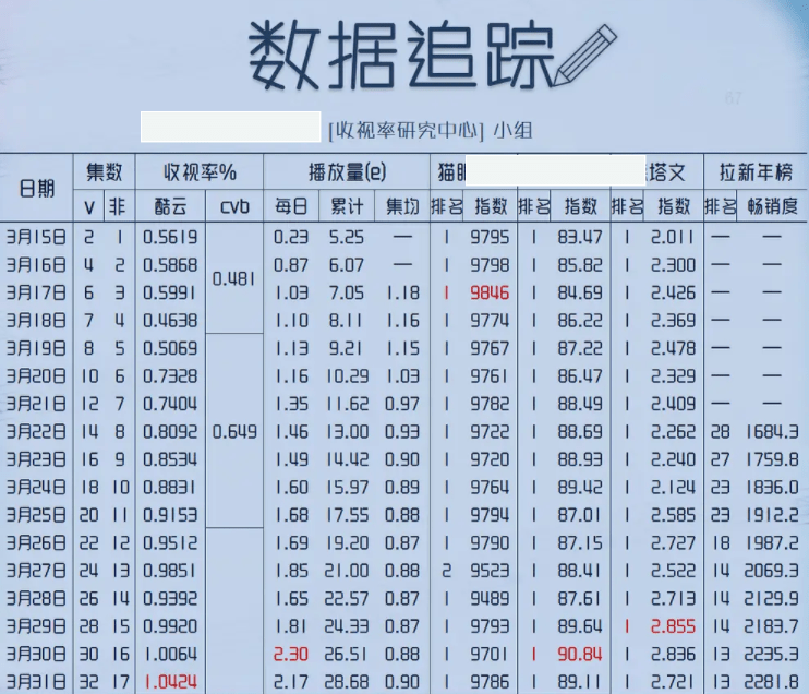 杨紫演技质疑越来越多，网友站出来长文喊话，句句扎心