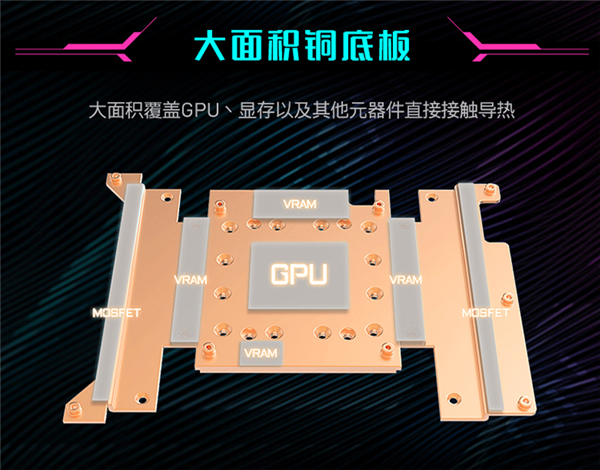 技嘉水冷版rtx3090ti上架开卖