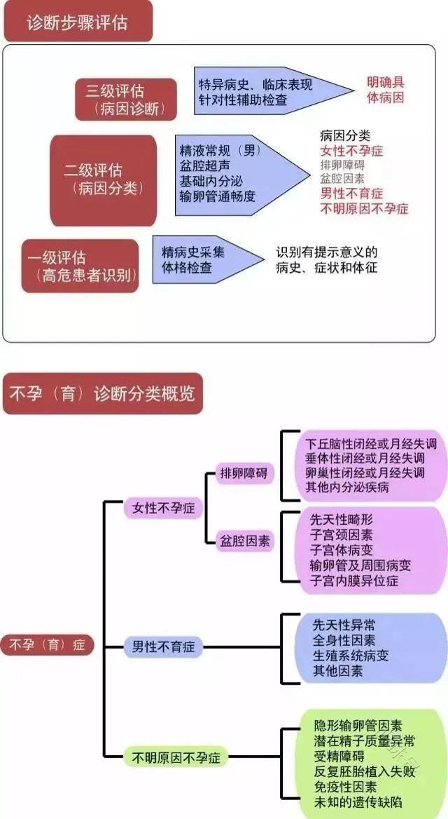 昆明送子鸟：做过孕前检查双方都没问题，可为什么依旧怀不上 ？