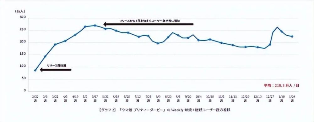 2022年q1全球手机游戏营收排行榜公布，《天堂w》上线