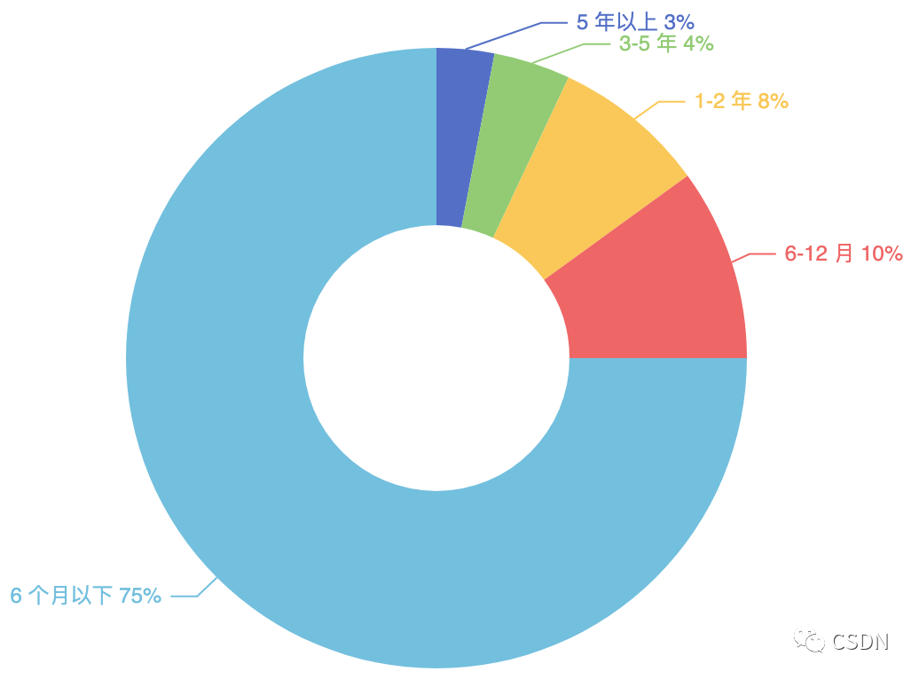 70%开发者对云原生一知半解，“云深”如何知处？