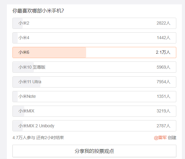 雷军微博投票：最受欢迎的小米手机是它