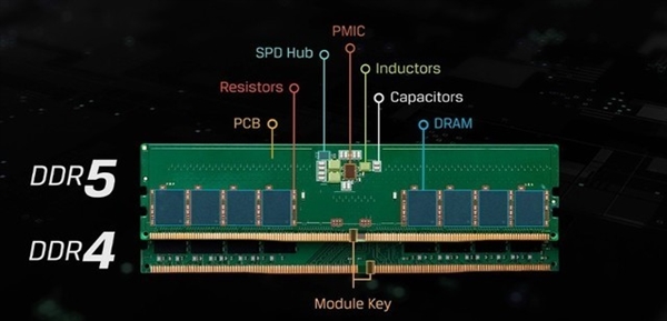 DDR5内存五大升级都有啥？最后一个你绝对想不到