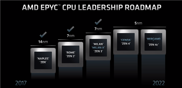 不学Intel AMD谈大小核x86设计：Zen大核极具弹性