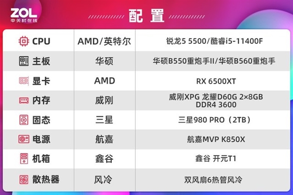 最便宜Zen 3！AMD锐龙5 5500首测：1099元性价