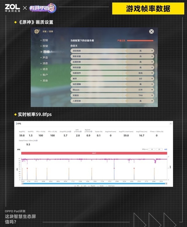 2299元！OPPO Pad上手：玩《原神》接近60帧