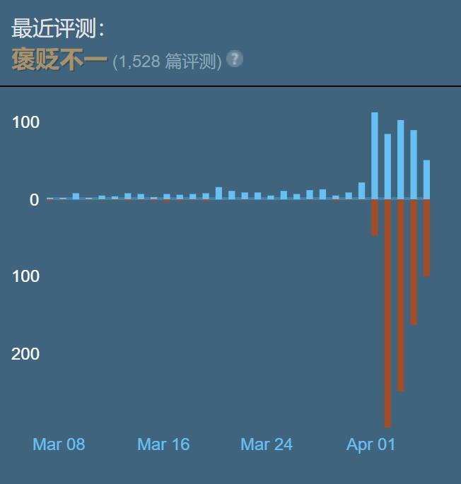 《侠之道》开发团队发布《侠之道》全新故事篇