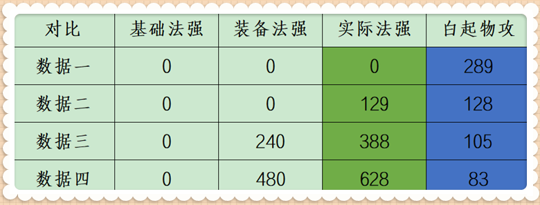 《王者荣耀》明世隐的被动解析