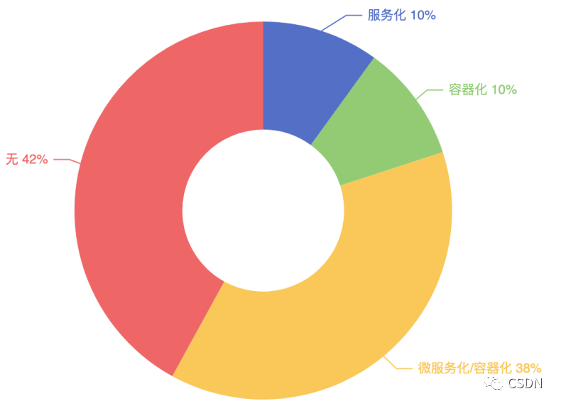 70%开发者对云原生一知半解，“云深”如何知处？