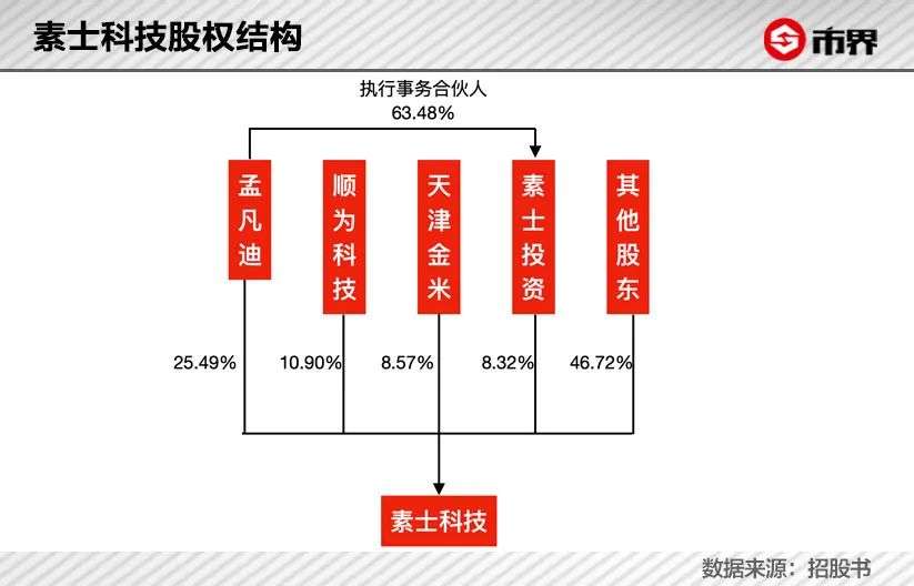 电动牙刷大战，背靠小米好乘凉？