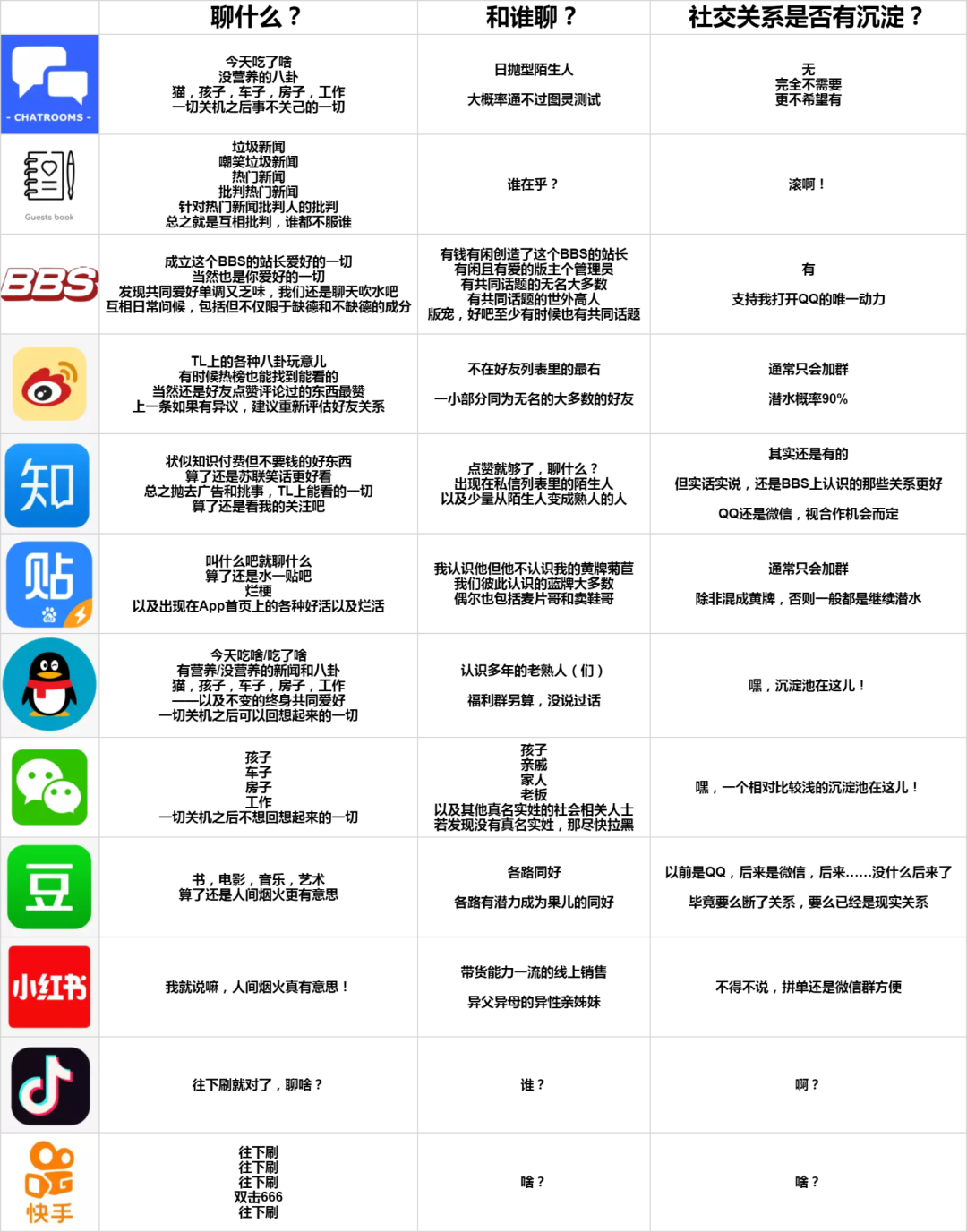 20年前的互联网体验日常，你还记得吗？