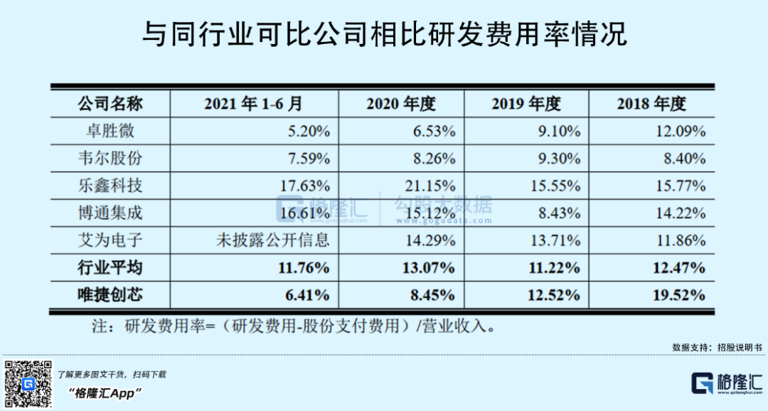 “山寨机教母”荣秀丽首个ipo唯捷创芯登陆a股市场