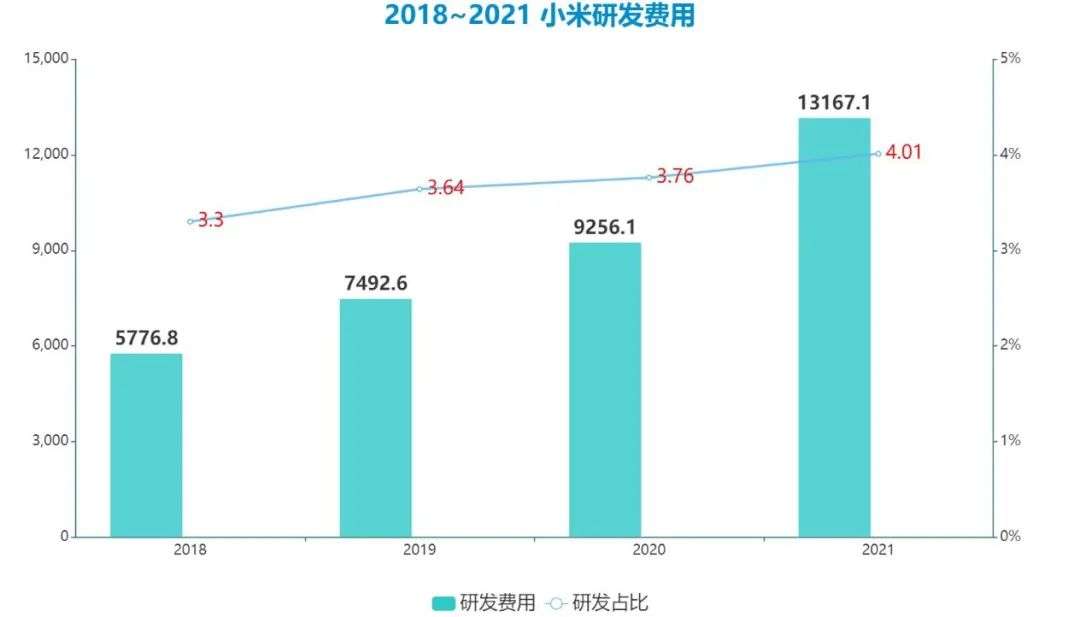 华为跌倒后，小米错过历史增长机遇