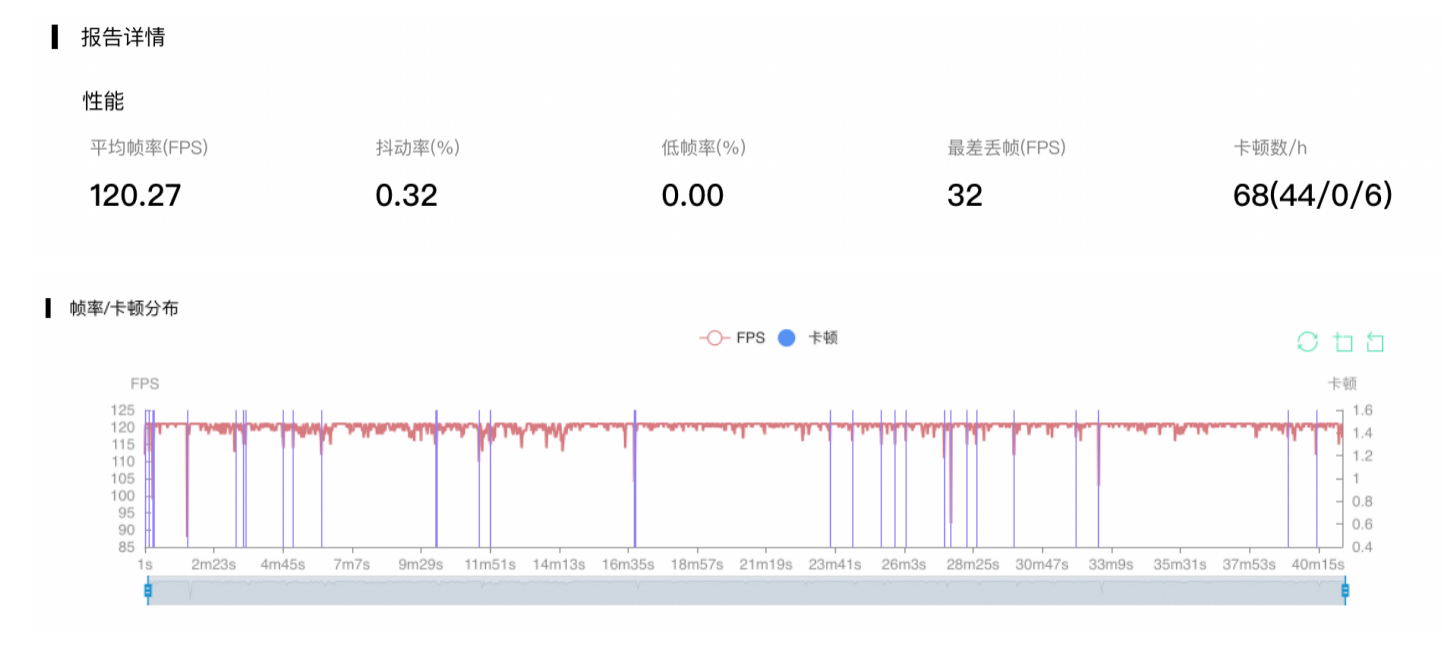 redmik50电竞版三国杀王者荣耀跑分数据分析