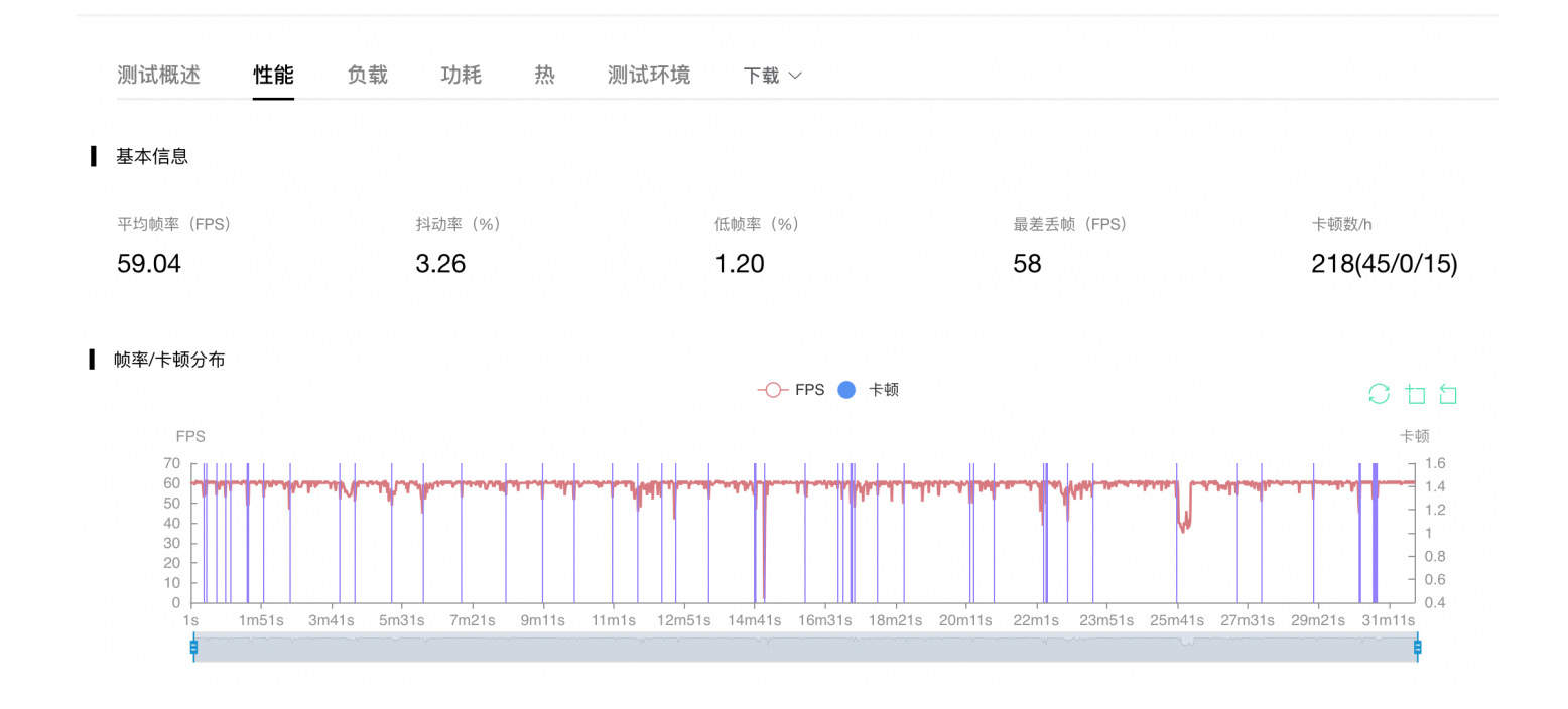 redmik50电竞版三国杀王者荣耀跑分数据分析