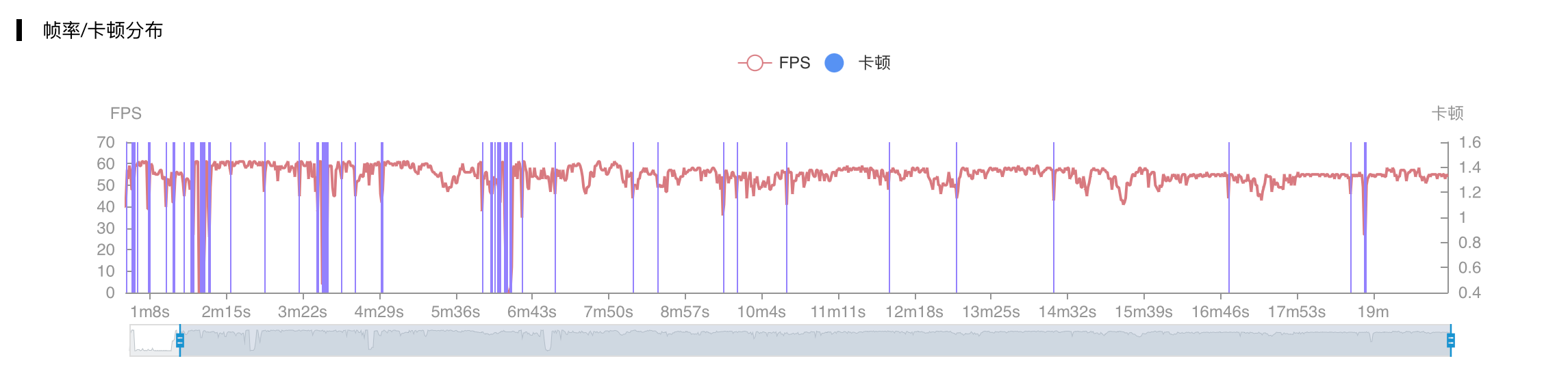 redmik50电竞版三国杀王者荣耀跑分数据分析