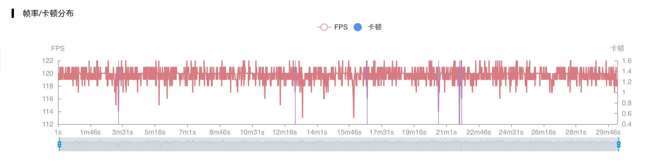 redmik50电竞版三国杀王者荣耀跑分数据分析