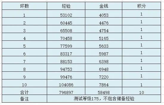 |梦幻西游：清明节多人环式玩法相对简单但实际情形是怎样的