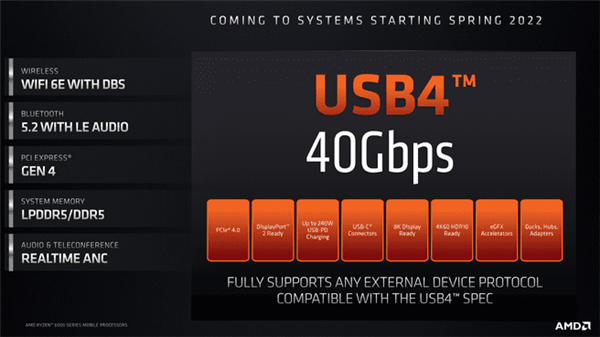 AMD芯片组驱动正式支持USB4接口：40Gbps、锐龙60
