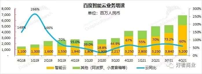 阿里云：第一名也有烦恼