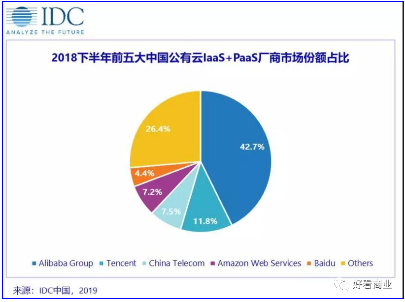 阿里云：第一名也有烦恼