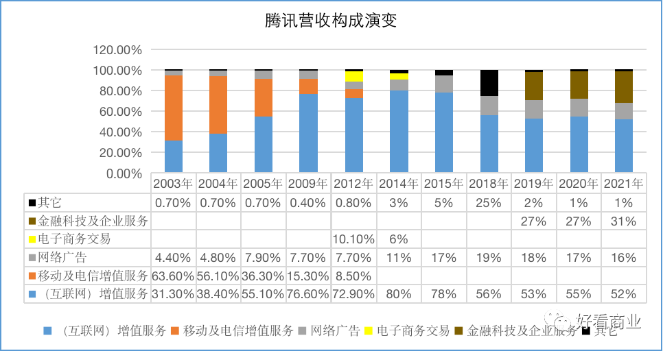 阿里云：第一名也有烦恼