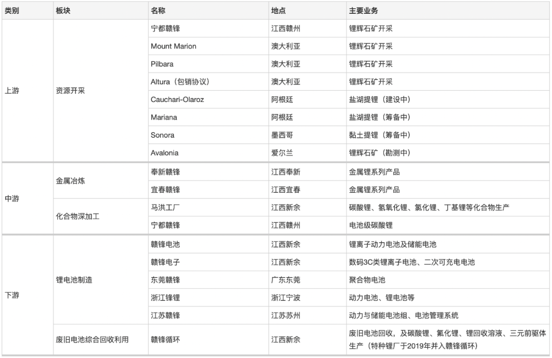 江西民营企业的“锂王”李良彬