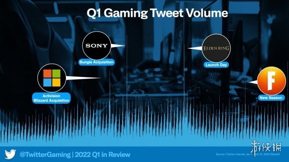 |微软收购动视暴雪、索尼收购bungie、《艾尔登法环》发布