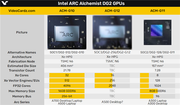 intelarca系列独立显卡有几种核心？