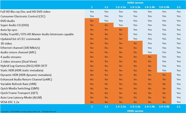 次世代游戏主机为什么不支持hdmi2.1？