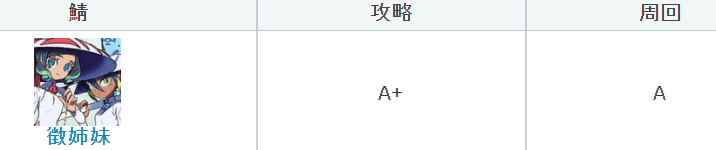 |fgo新五星从者征氏姐妹强度评价感觉攻略组过誉了