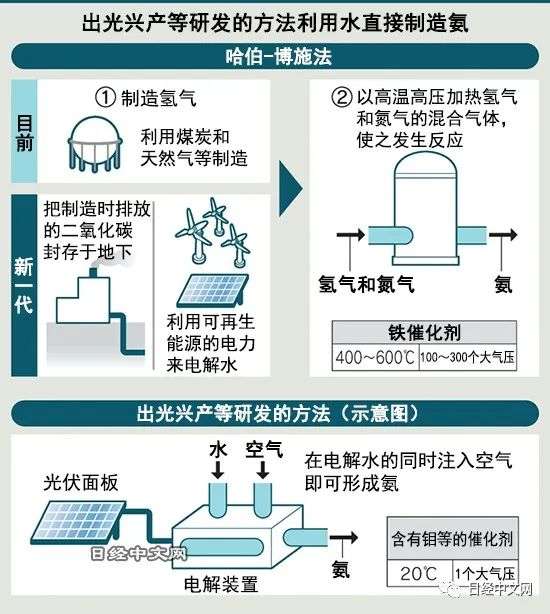 你觉得氨在制造过程中有哪些优势？