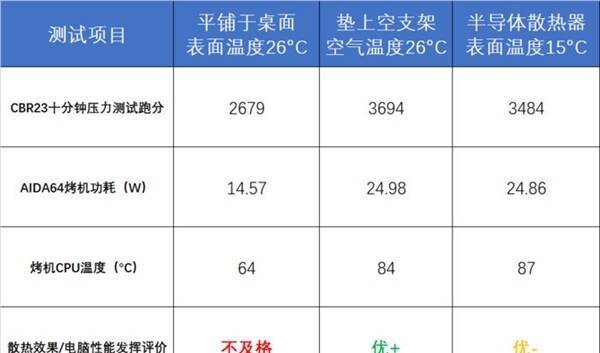 笔记本半导体散热很神？测完发现交了智商税！