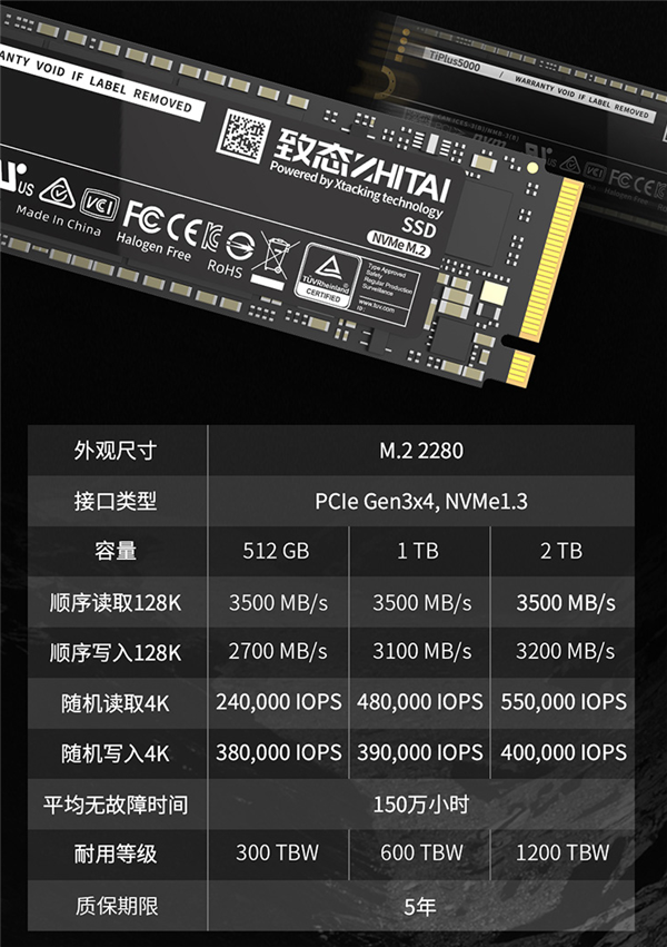 长江存储发布新款pcie3.0平台tiplus5000