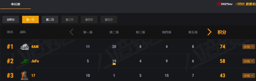 |绝地求生：小熊近一年没打比赛，新阵容征战季后赛，却引来质疑