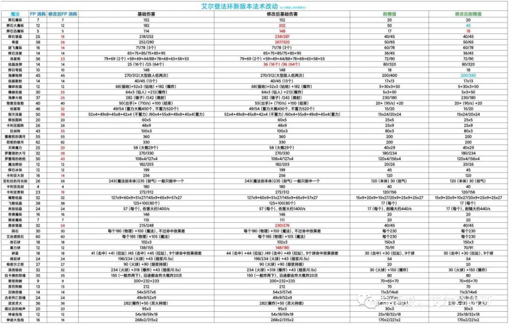 |《刀塔自走棋》新版本法师迎来削弱