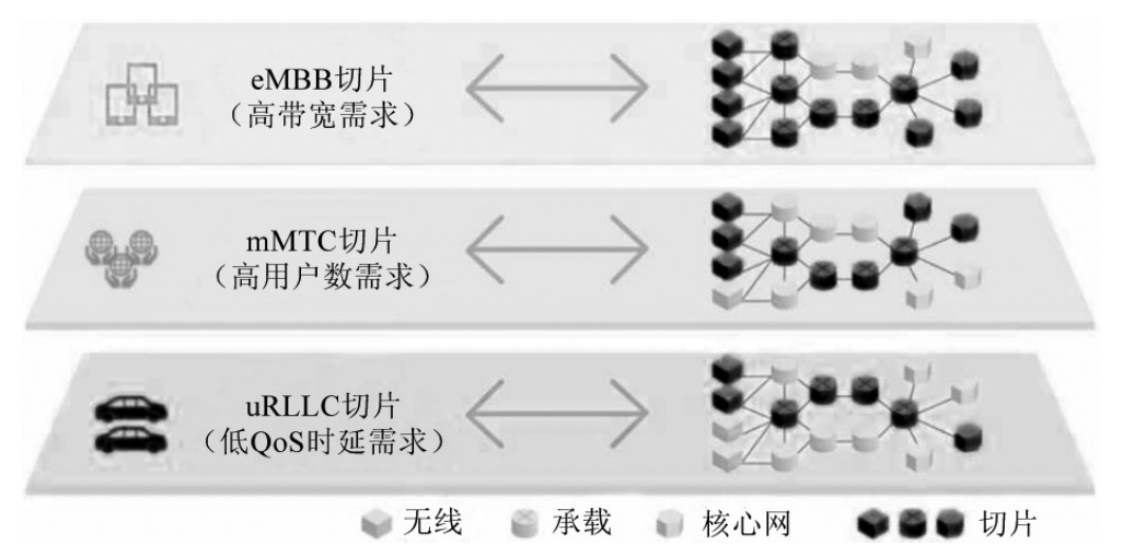 BIGCHINA：认识元宇宙技术的一个框架