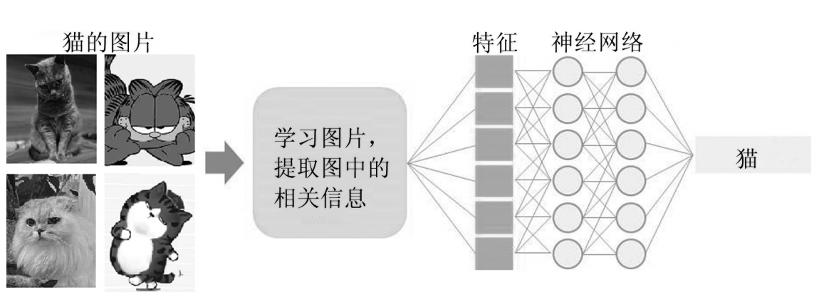 BIGCHINA：认识元宇宙技术的一个框架