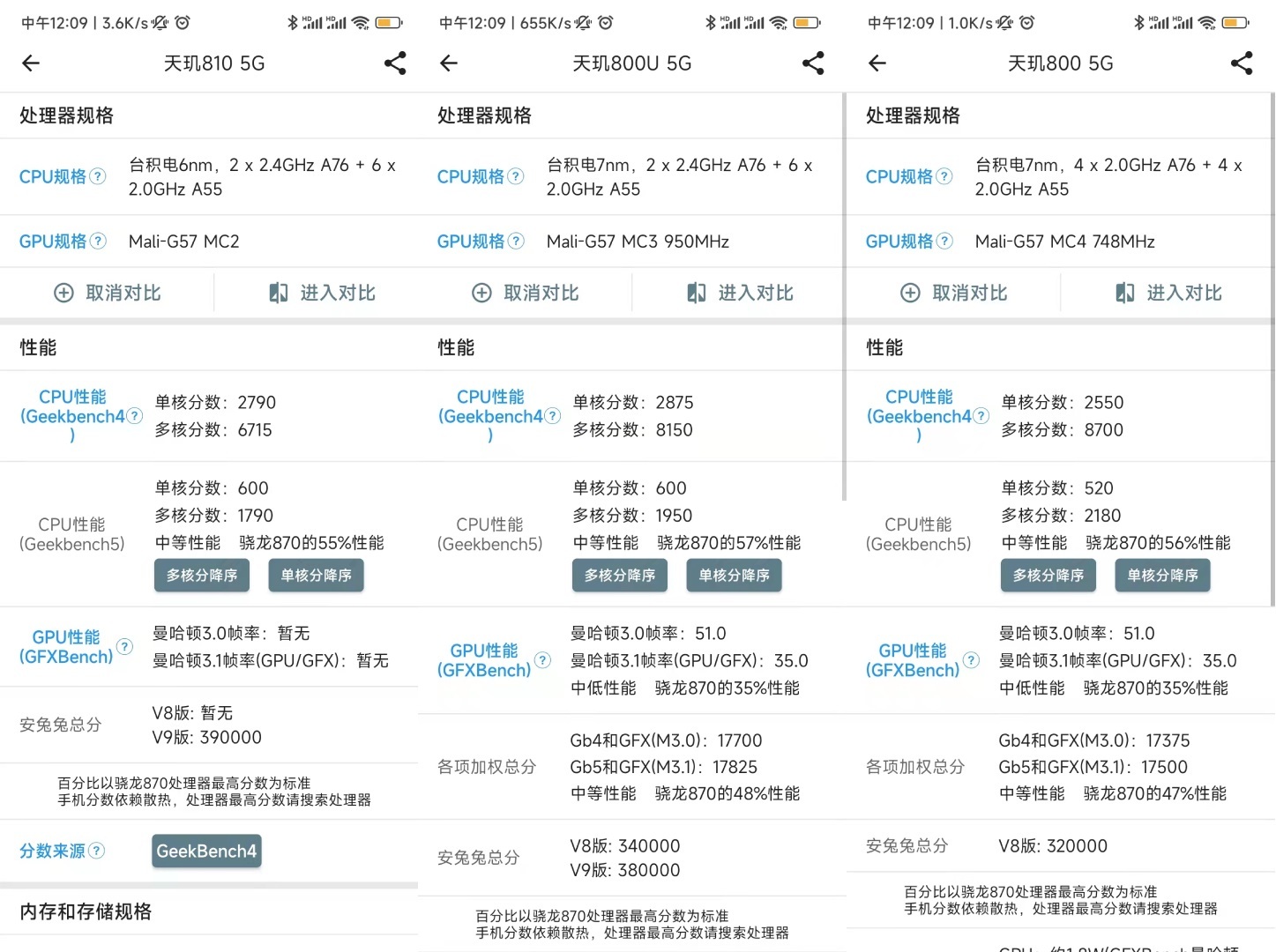 千元机市场“躺平”背后 是思路的巨变