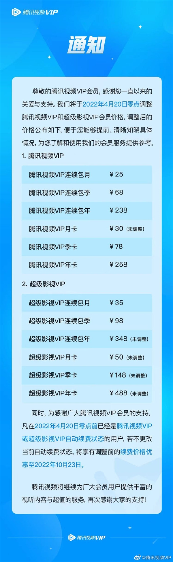 腾讯视频会员涨价，你还会继续充值吗？